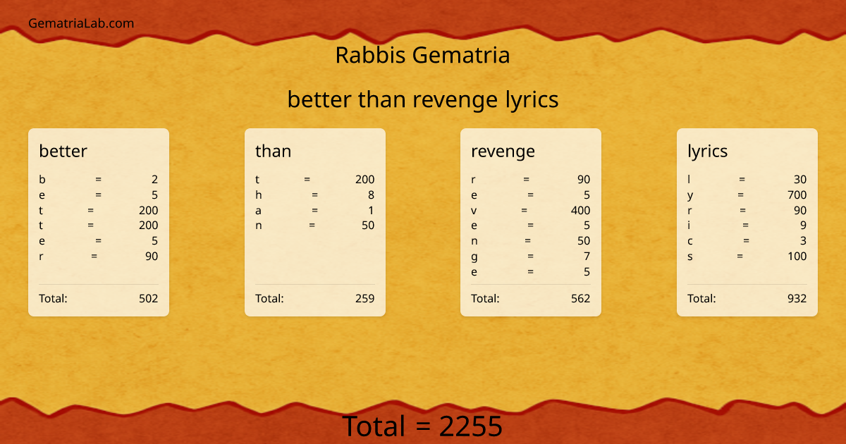 better than revenge lyrics in rabbis Gematria